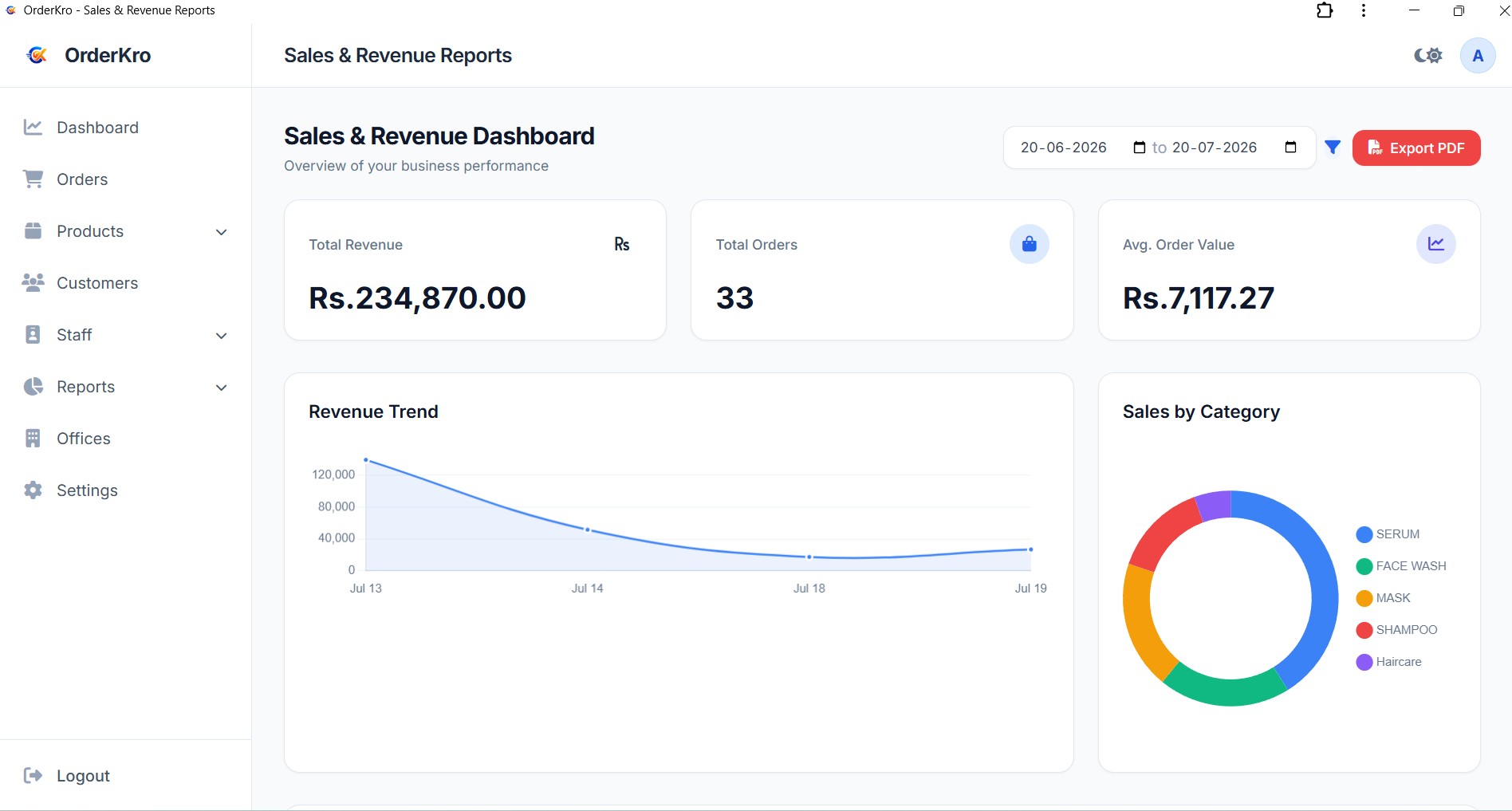 Sales Report