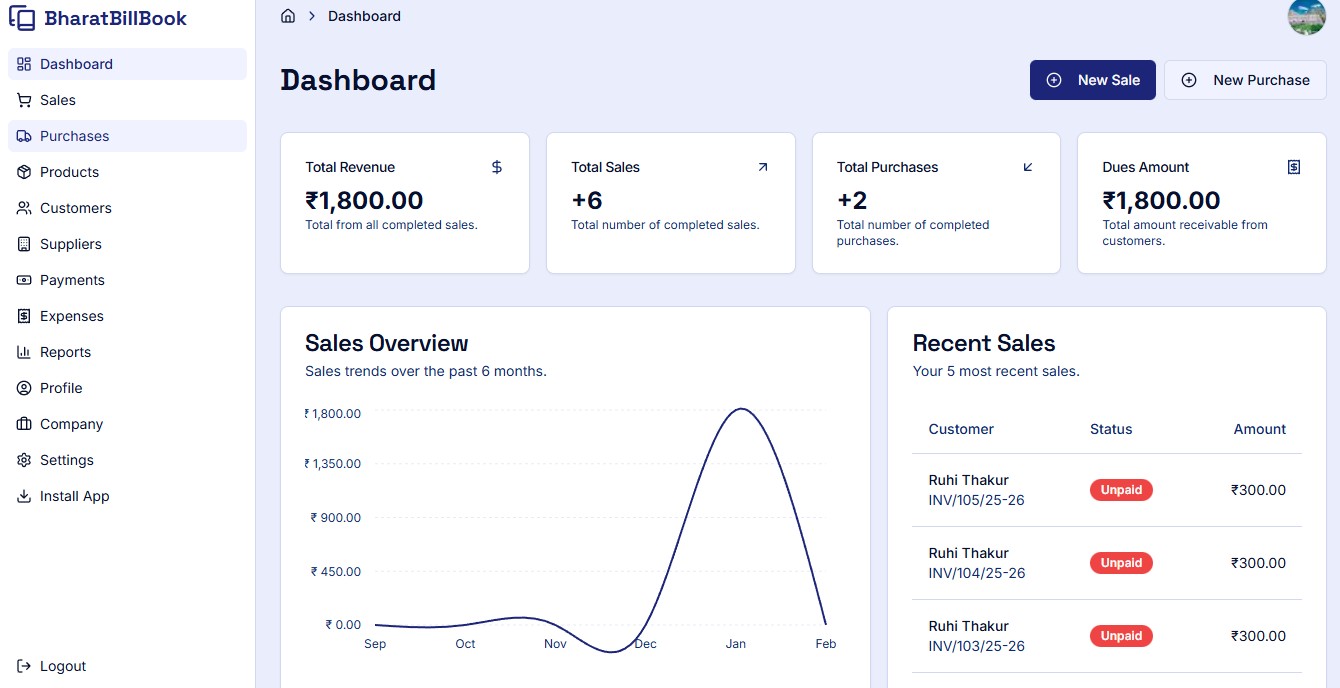 The main dashboard of the GST billing software, showing a clear overview of sales, purchases, and quick action buttons.